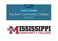 SmartAsset ranked East Mississippi Community College 12th in the nation in “The Best Community Colleges in the U.S. — 2020 Edition.”